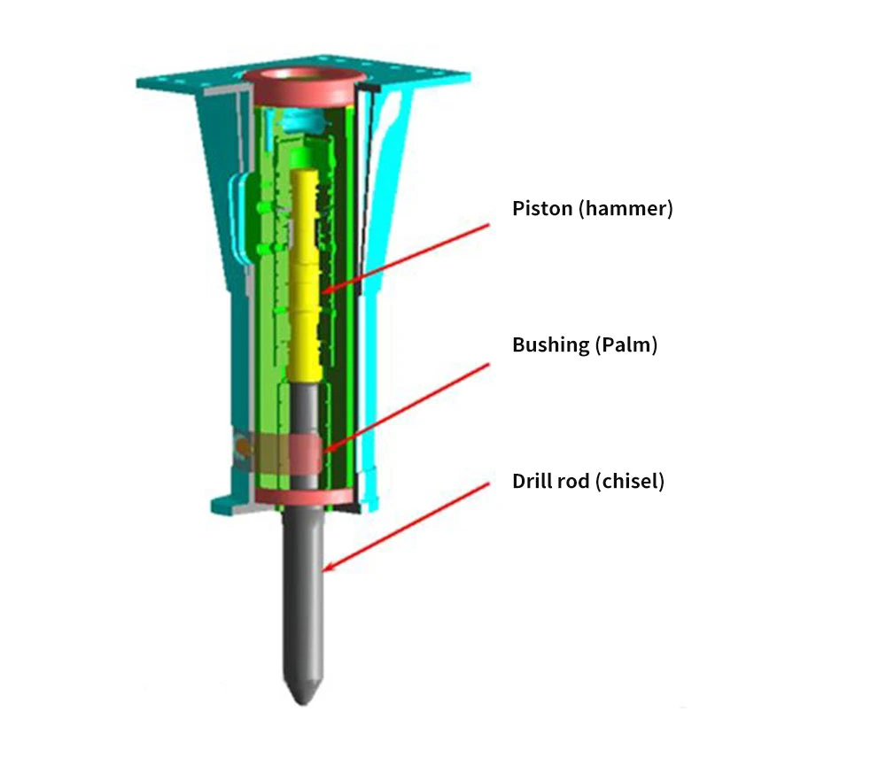 Sb Series Box Type Hydraulic Breaker Hammer Excavator Attachments Excavator Construction Machinery Hydraulic Breaker